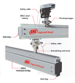 rail-system