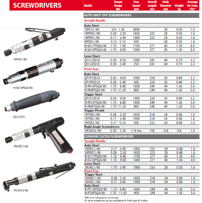 screw-dirver